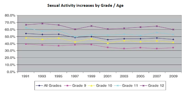 PediMom Sexual Activity