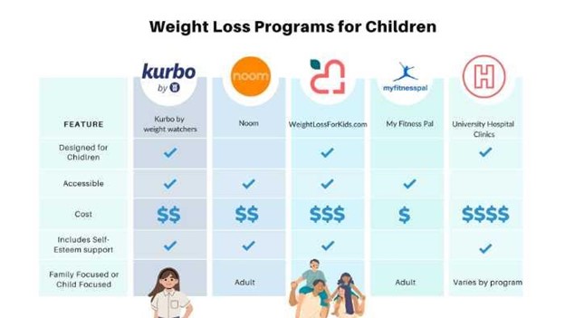 Weight loss program for kids Nicole Agbai, MD